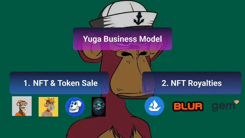 一文探討Yuga Labs的價值積累之道：怎樣打造龐大的商業帝國？