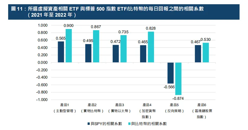 一文解讀港交所報告：ETF與全球金融市場虛擬資產生態圈的發展