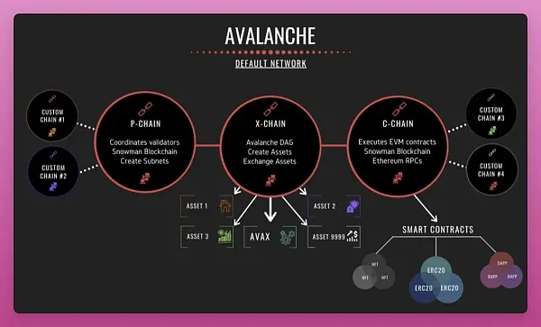 L2時代，Avalanche的未來之路在何方？